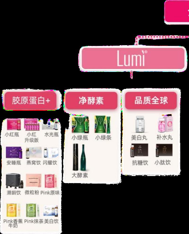 产品展示